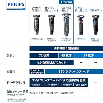 【新品未使用】Philips メンズシェーバー S7882/16 新品未使用】Philips メンズシェーバー S7882/16 Philips shaver